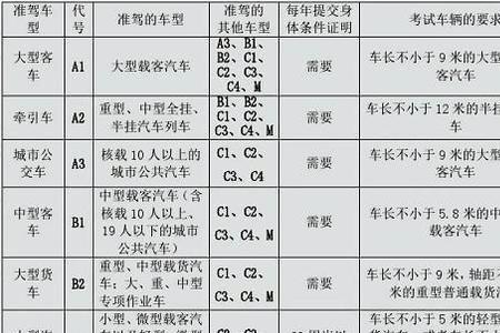 60岁以上c1驾照新规定