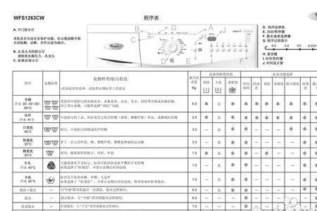 惠而浦破壁机126k说明书