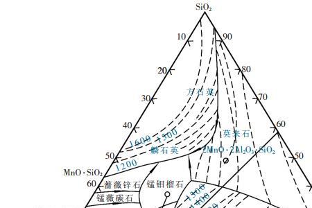 临界晶核和表面自由能的关系