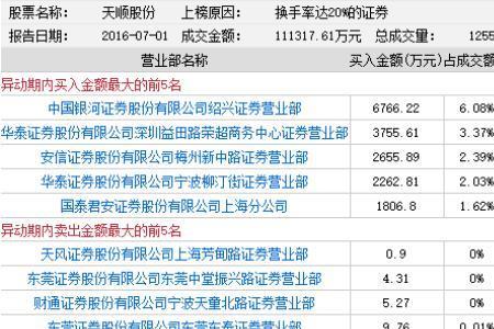 新股第一天换手率高好不好