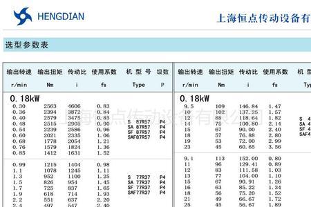 马达转速与扭力对照表