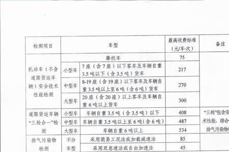 汽车年检收费标准全国统一吗