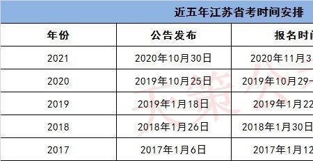 江苏省考和山东省考冲突吗