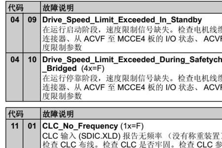 迅达3600故障代码99怎么解决