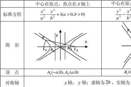 双曲线的焦点弦的角度形式