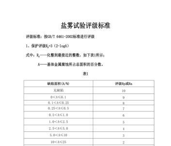 螺栓盐雾试验国家标准