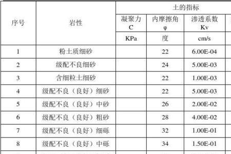 毛石孔隙率计算方法