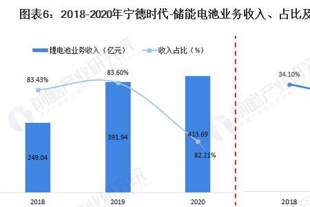 储能系统容量单位