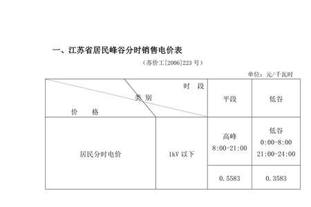 徐州峰谷用电时间