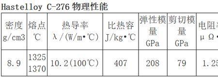 单甘酯最高耐多少度高温