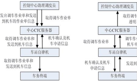 城市轨道ctc是什么意思