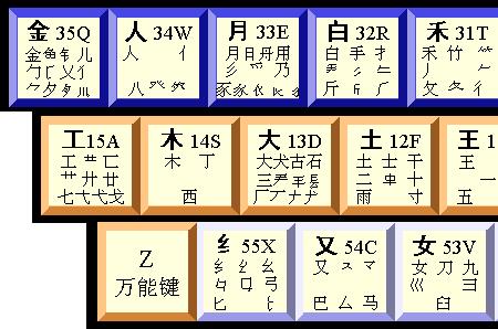 五笔字根顺口溜啥意思