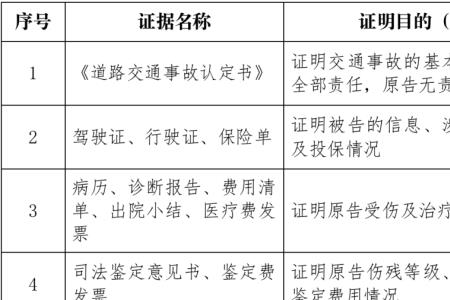 交通事故陪护证明怎么处理