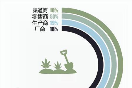 洲基石化是什么油