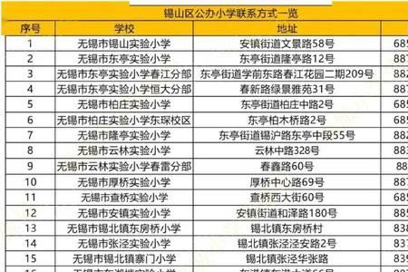 无锡公办小学摇号吗