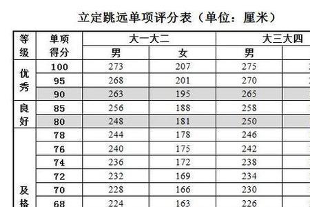 大学男生1000米成绩标准