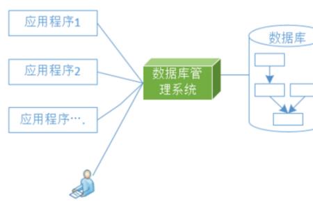 冗余度的介绍