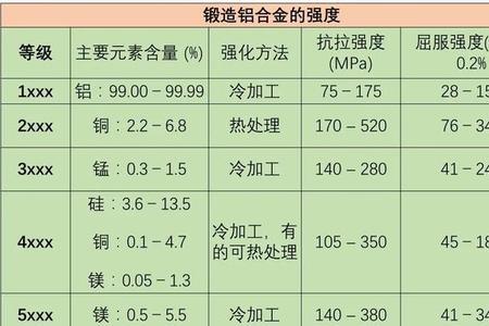 铝合金的名称符号