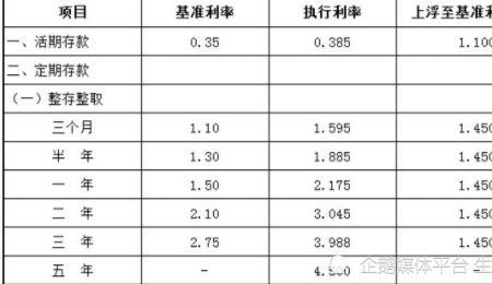 湖州农商银行三年利率多少