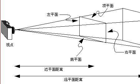 正交投影是什么