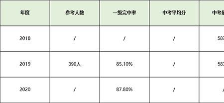 长城中学是按什么分班