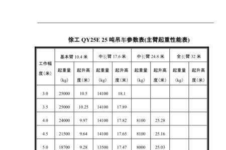 25t吊车20米跨距可以吊多少吨