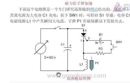 电子炮的原理