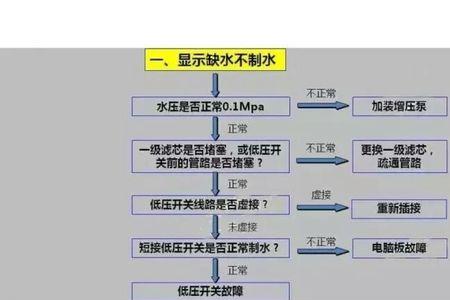 净水机增压泵故障十大解决方法