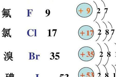 卤族元素得电子能力
