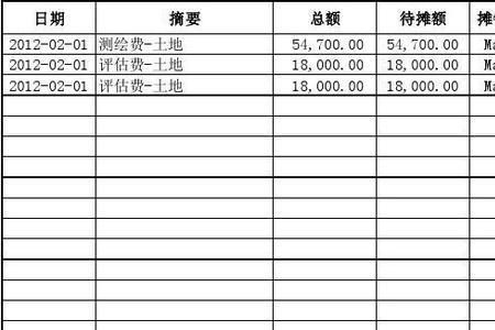 剩余累计摊销额是什么意思