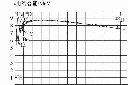 镉棒在核反应的工作原理