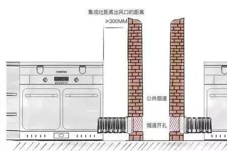 烟道风压高层大还是低层大