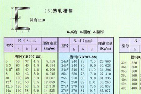 12号槽钢国标标准