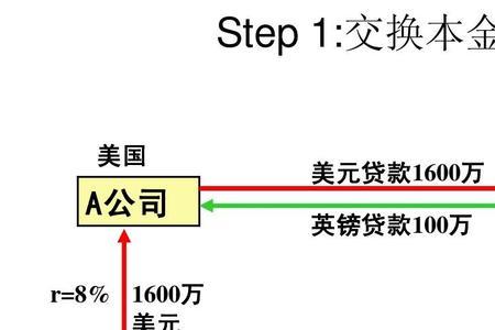 本币互换有什么优缺点