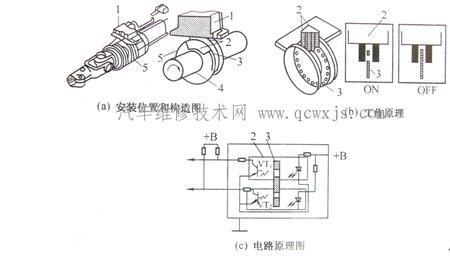 福克斯转向角传感器检测方法