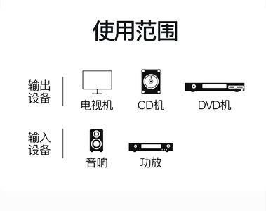 音频线的内部构造