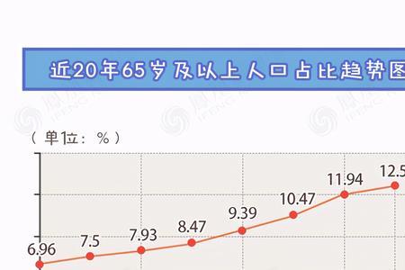 八十年代人均寿命多大