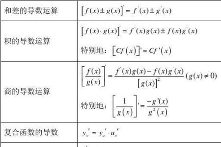 什么时候可以用导数公式来求导