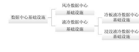 相变制冷的优缺点