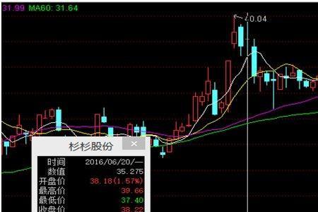 股票不复权是什么意思