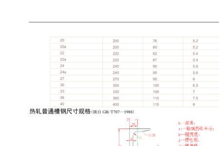 8井槽钢规格