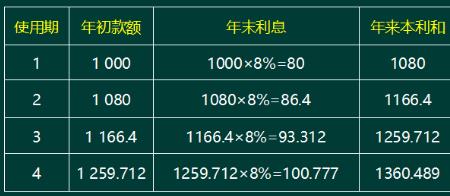 一级建造师调值计算公式