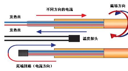 电磁波是否都能被铁皮所屏蔽