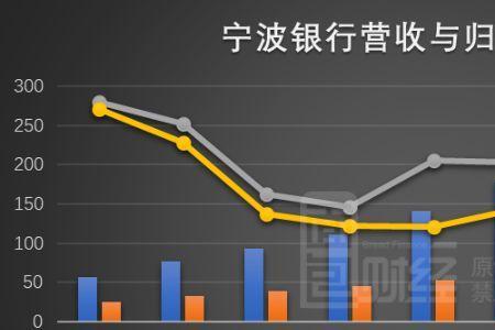 郑州宁波银行网点分布