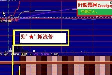 分时成交量背离是什么意思