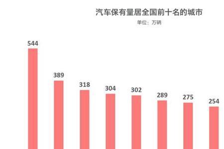 苏州汽车保有量为什么高