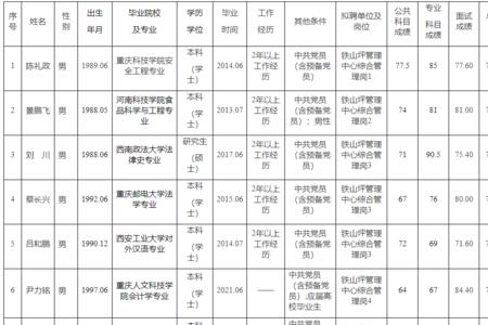 招聘表格可不可以不填身份证