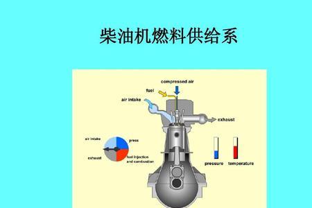 什么是柴油机燃烧特性