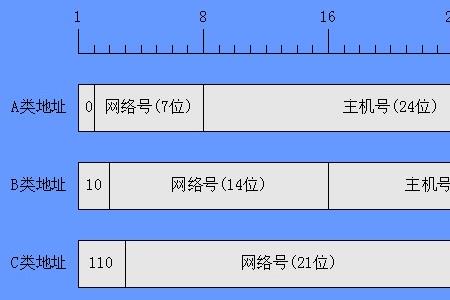 源ip和目的ip区别