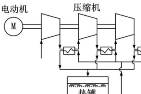 注射器内的空气被压缩是什么